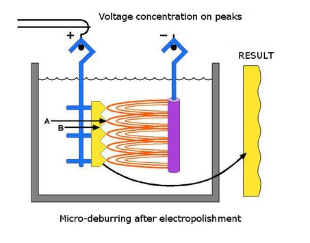 micro-deburring